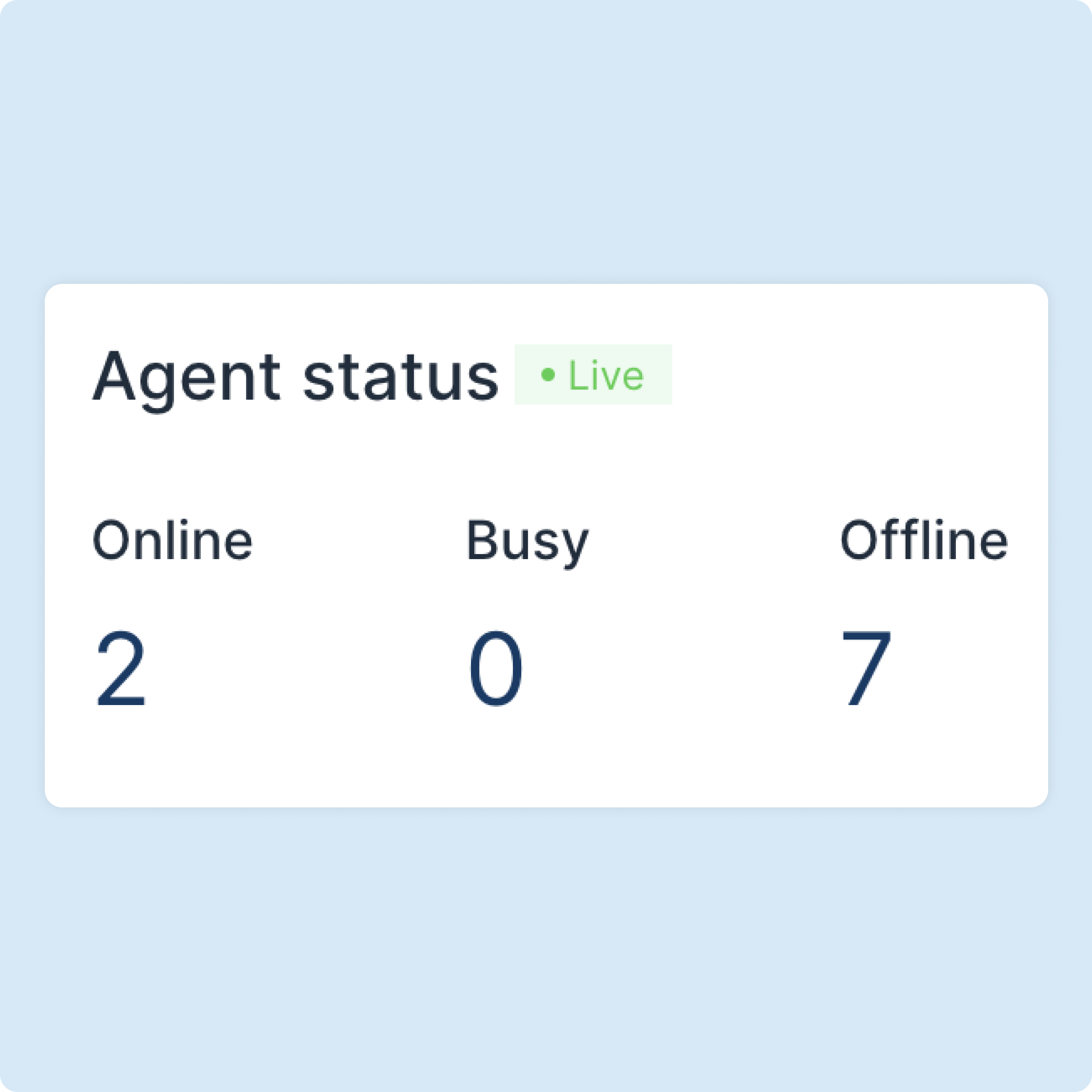 Veja quantos agentes estão online neste momento.