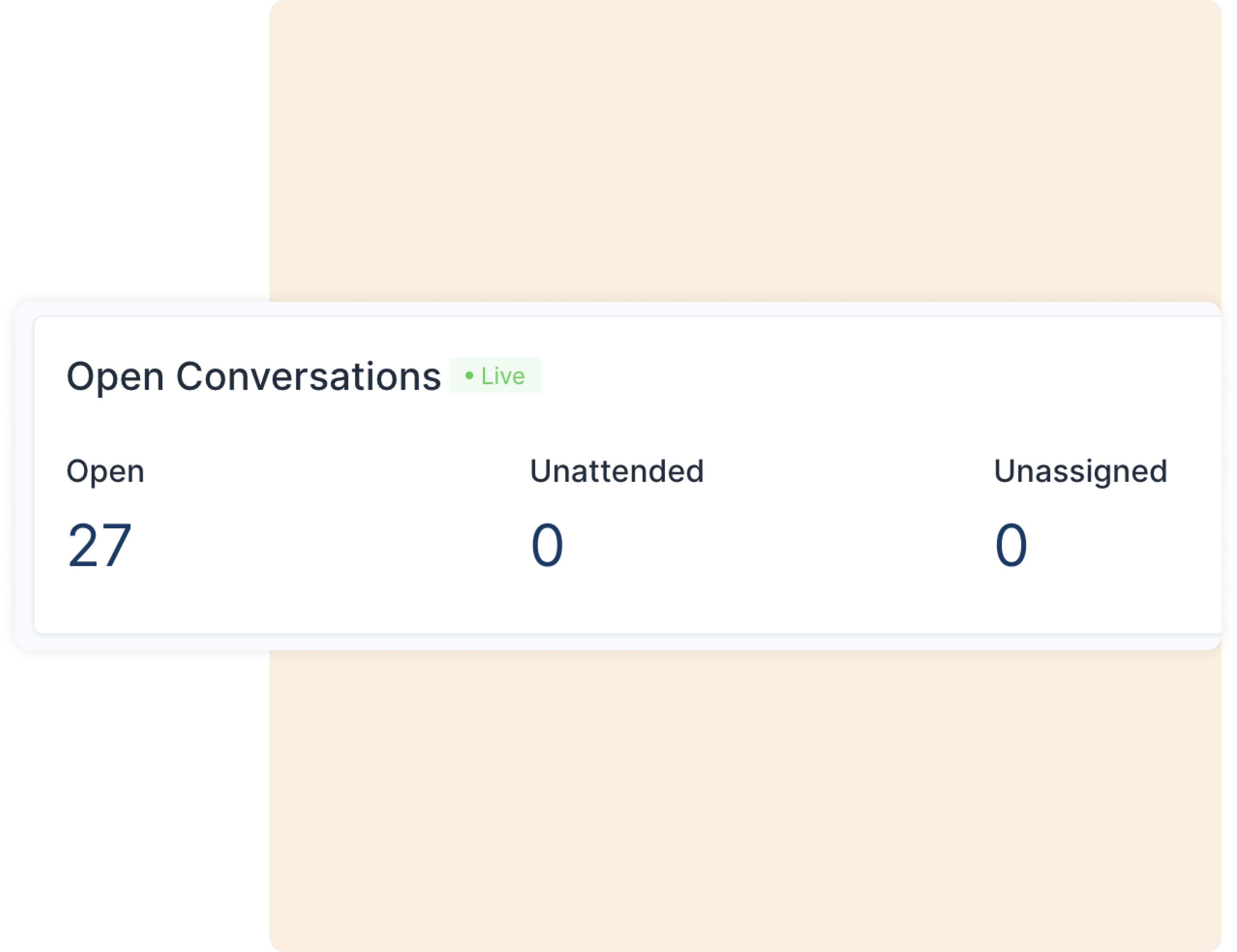 Veja quantas conversas estão abertas no momento.